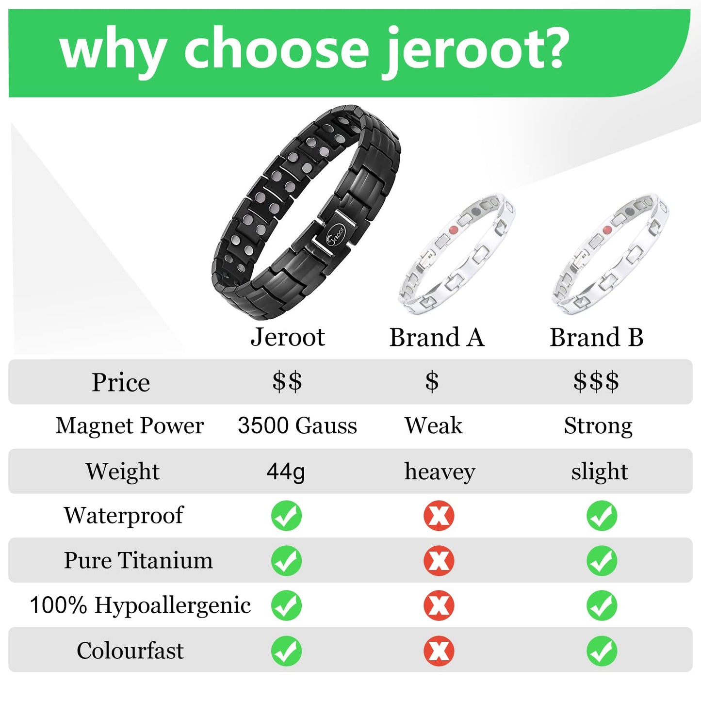 JEROOT Magnetic Bracelets for Men, Pure Titanium Bracelet (3500Gauss Per Magnet), Men's Bracelet Lymphatic Jewelry Gifts