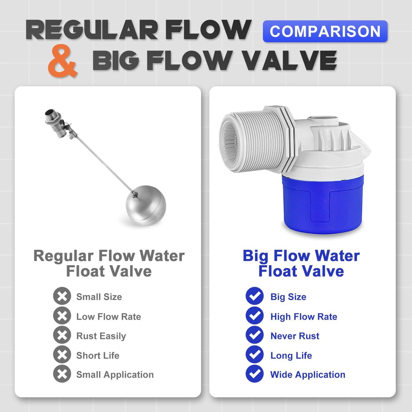 2" NPT Side Inlet Water Float Valve, 2 Inch Big Flow Automatic Water Level Control Float Valve for Water Tank, Water Troughs, Pond, Pool, Livestock, Aquariums (2" Side Inlet)