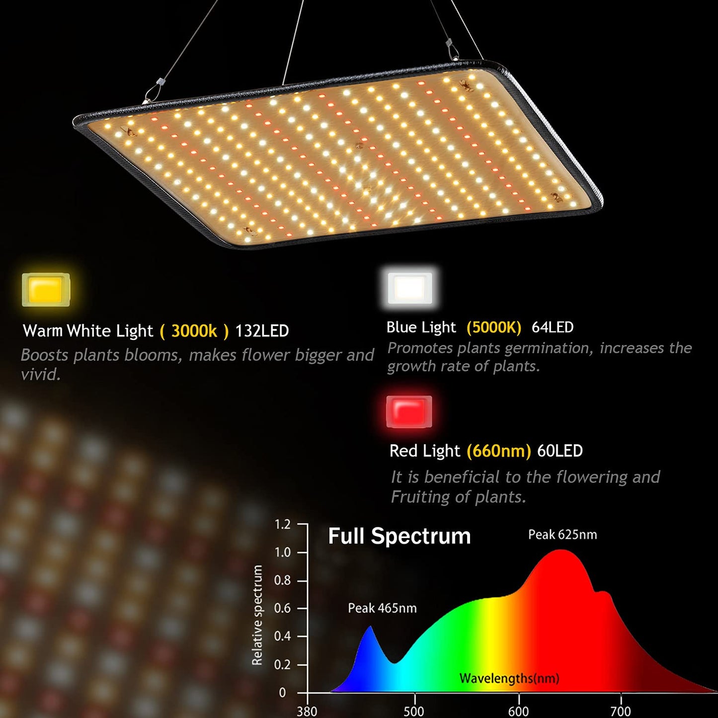 SERWING 200W LED Grow Light - Full Spectrum, Plant Growing Lamp for Indoor Plants, Greenhouse, Grow Tent, Hydroponics
