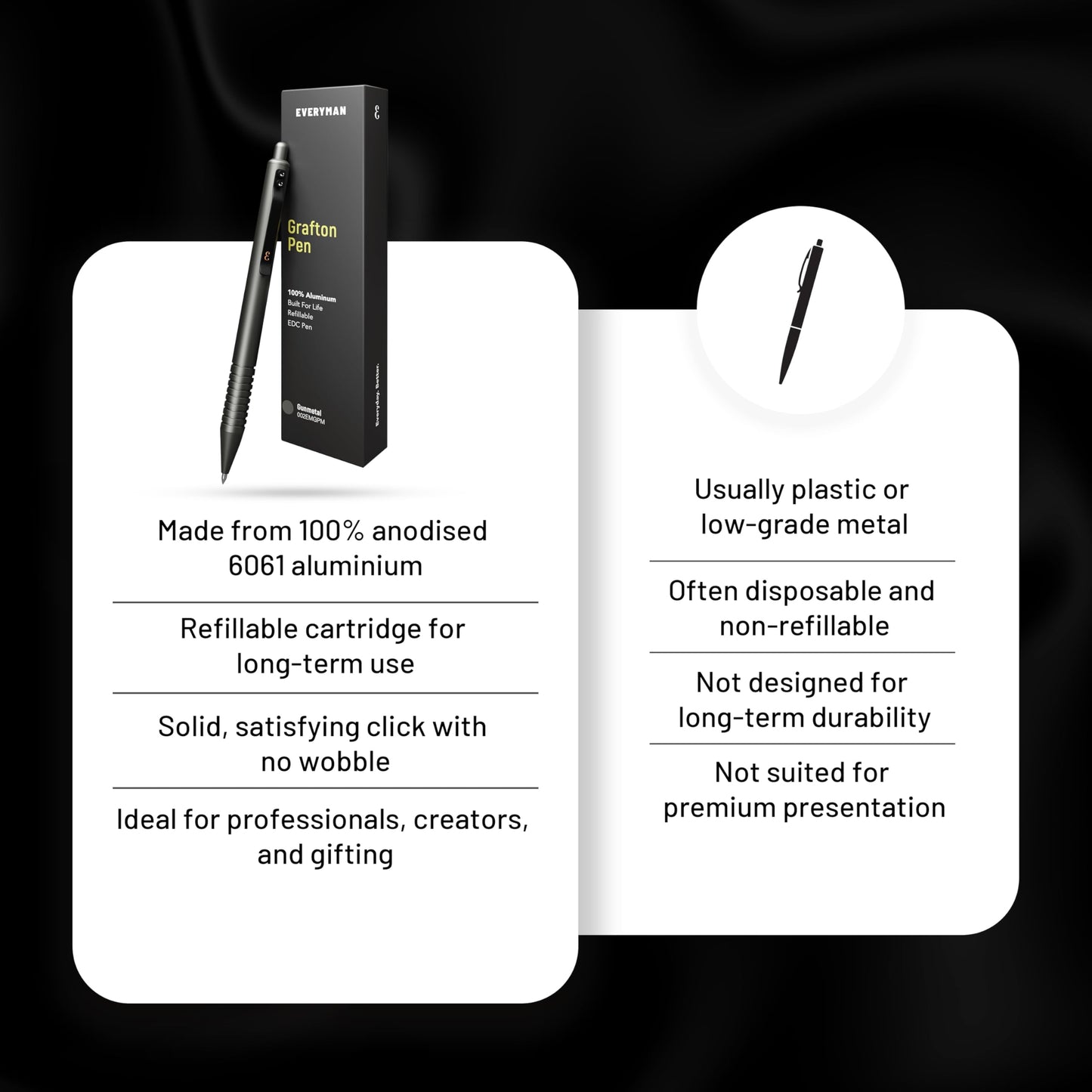 Everyman Gunmetal Grafton Full Click Refillable 0.7mm Gel Ink Pen | Sleek Anodized Aluminum EDC Pen with Deep Grooved Grip | Smooth Writing Pocket Pen for Office, Travel, Gifting & Daily Use
