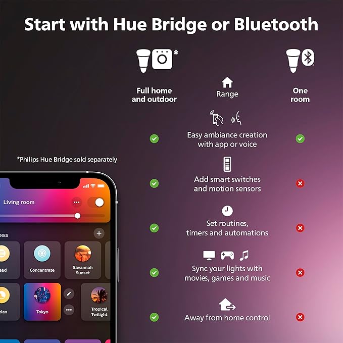 Philips Hue Indoor 10 Ft Smart LED Solo Lightstrip Base Kit with Smart Dimmer Switch - Control with Hue App, Alexa, Google Assistant, Apple HomeKit