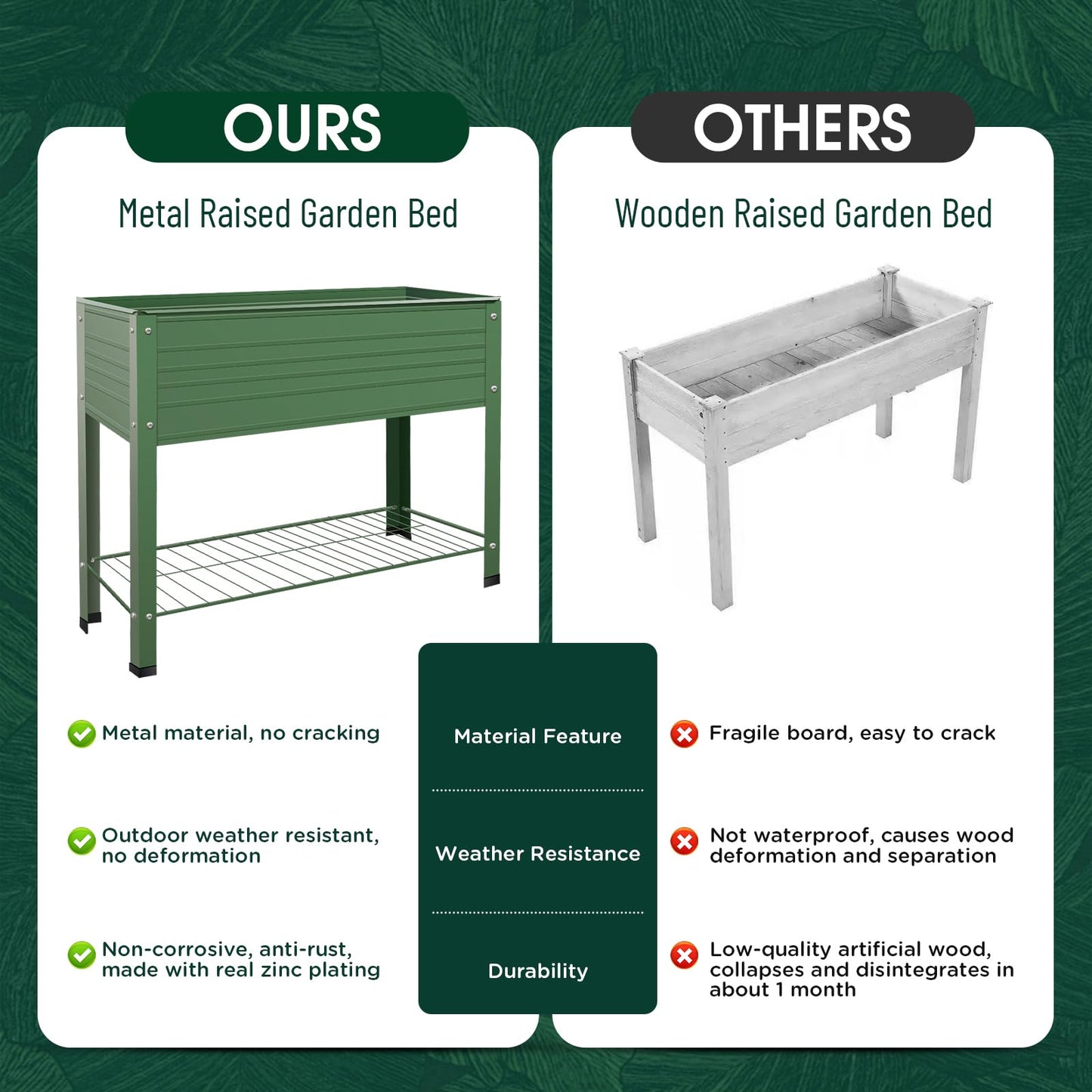 YKTEEDENS 2-Pack Raised Garden Beds - Galvanized Steel Planter Boxes, 400 lb Capacity, 5 Drainage Holes & 2 Flow Channels, Elevated Garden Bed with Mesh Bottom for Outdoor Gardening