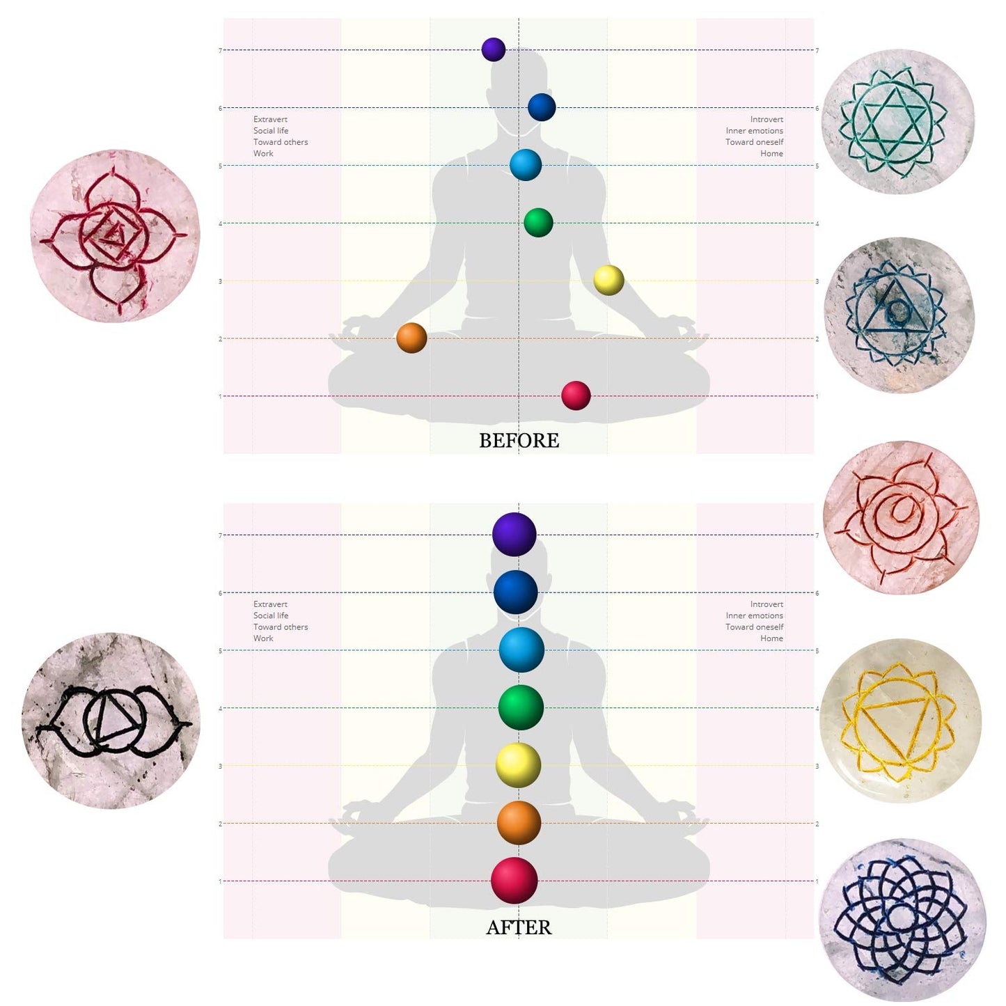 Crystal Quartz Chakra Healing Crystals Set – Tachyon Energy Stones for Meditation, Energy Alignment, Balancing Chakras – Root to Crown Chakra Kit – Spiritual Wellness & Reiki Tools