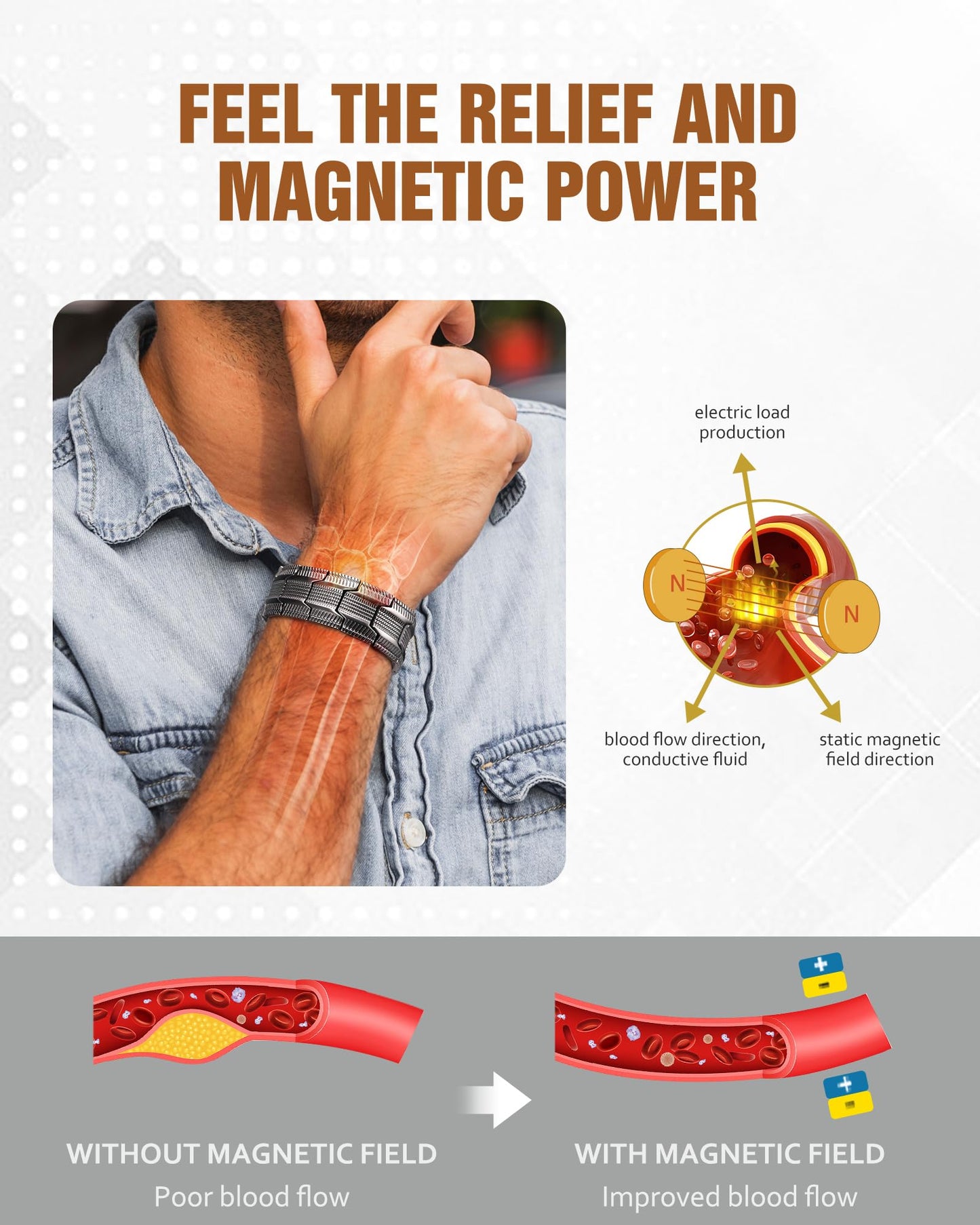 Jecanori Copper Bracelet for Men, 3X Strength Magnetic Bracelets for Men,Ideal Gift, Grey