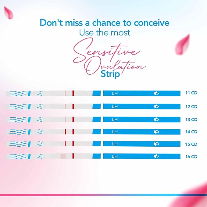Clinical Guard 25 Ovulation Test Strips and 10 Early Pregnancy Test Strips Combo Rapid HCG Test Fertility Ovulation Predictor Kit (35 Count)