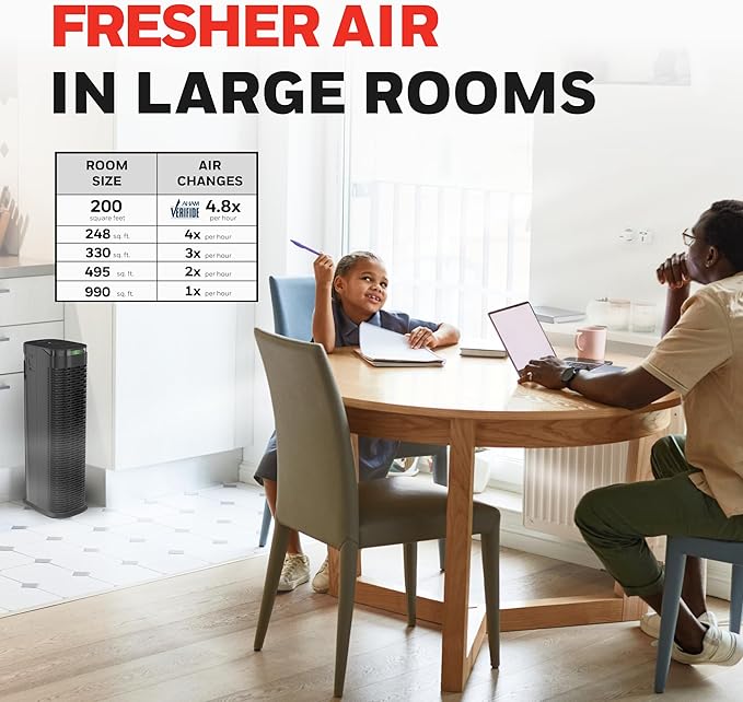 Honeywell HEPA Air Purifier for Home, 990 Ft² Rooms in 1 Hour, HPA180