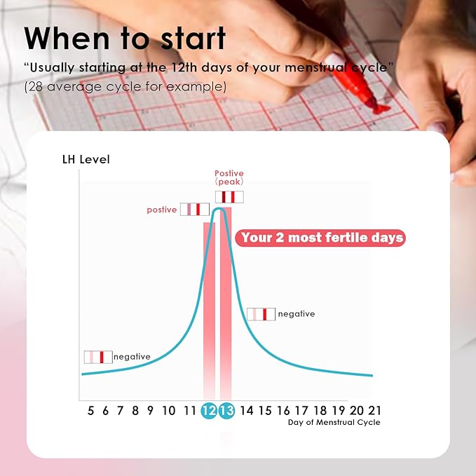Ovulation and Pregnancy Test Strips Combo: 40 Ovulation Tests&10 Pregnancy Tests,Fertility Tests for Women(40LH+10HCG+50 Collection Cups)
