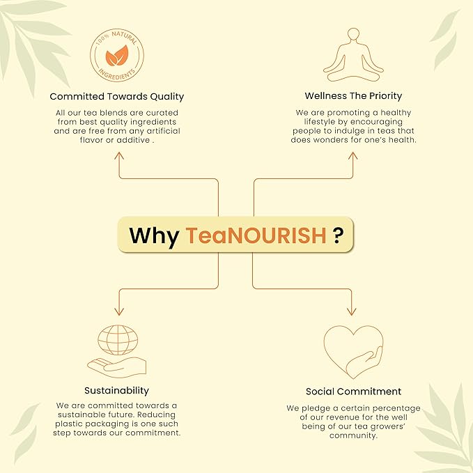 TeaNOURISH Everyday Detox Green Tea | Darjeeling Loose Leaf | 100% Natural Turmeric, Ashwagandha, Cardamom, Shatavari, Stevia | 50 Cups Hot Tea or Iced Tea - 3.53oz/100g