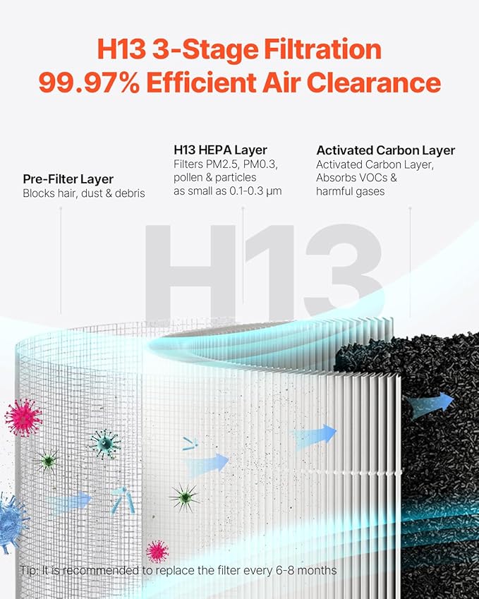 VEVOR Air Purifier for Bedroom Home, H13 HEPA Layer, 1200 ft²/h Smart Air Purifier with Speed Control & Child Lock Guard, Efficient Air Cleaner with Convenient Touch Panel & 23 dB Sleep Mode