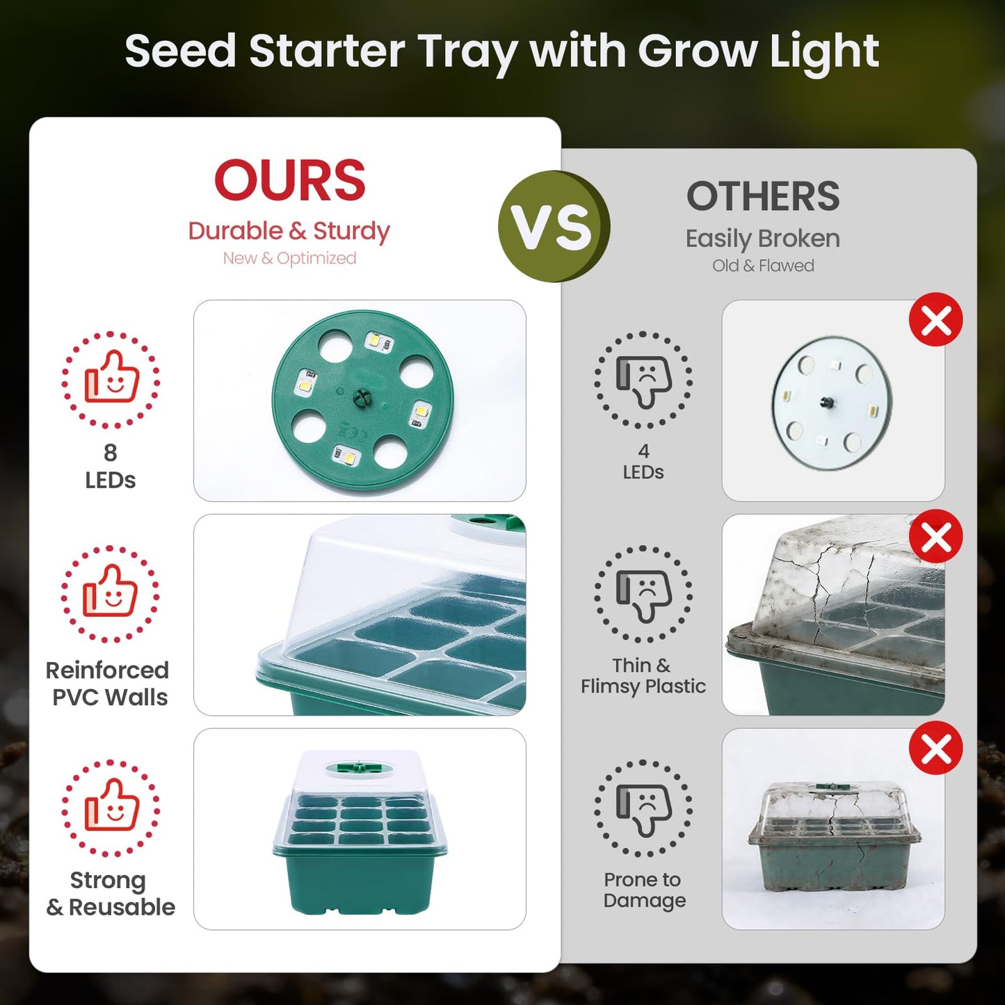 ATEUNJLR 5 Pack Seed Starter Kit with Grow Lights & 3.9" Humidity Domes, 72 Cells Indoor Germination Trays, Full Spectrum Adjustable LED, Reusable Plant Starter System for Year-Round Gardening