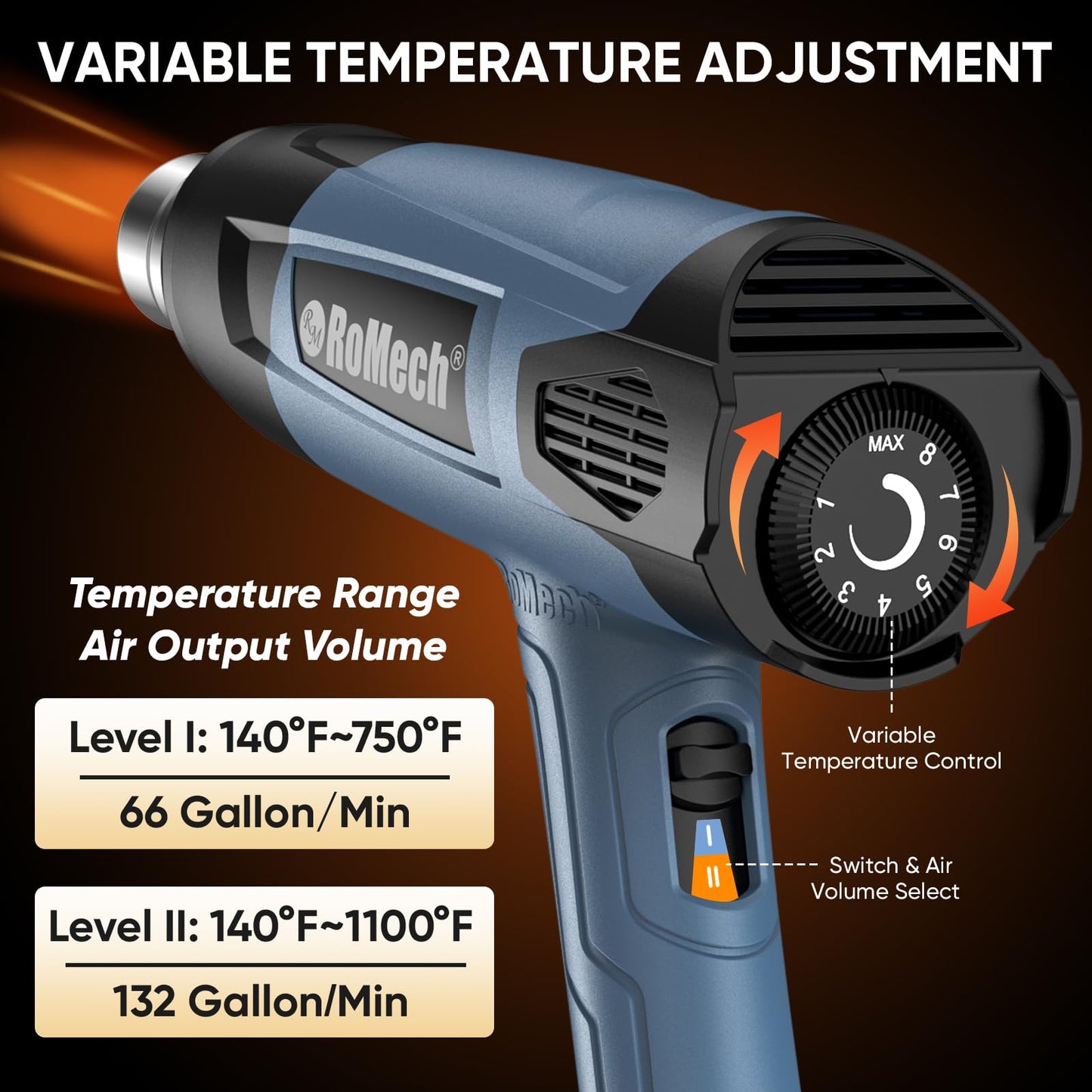 ROMECH Heavy Duty Fast Heating Heat Gun + 20W Mini Hot Glue Gun with 30 Glue Sticks Set