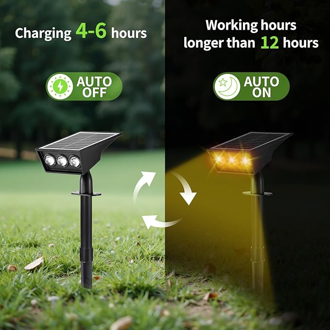 Solar Spot Lights Outdoor, RGB Solar Landscape Spotlights IP65 Waterproof Adjustable Light House Lights Colorful Spot Light for Yard Garden Pathway (4)