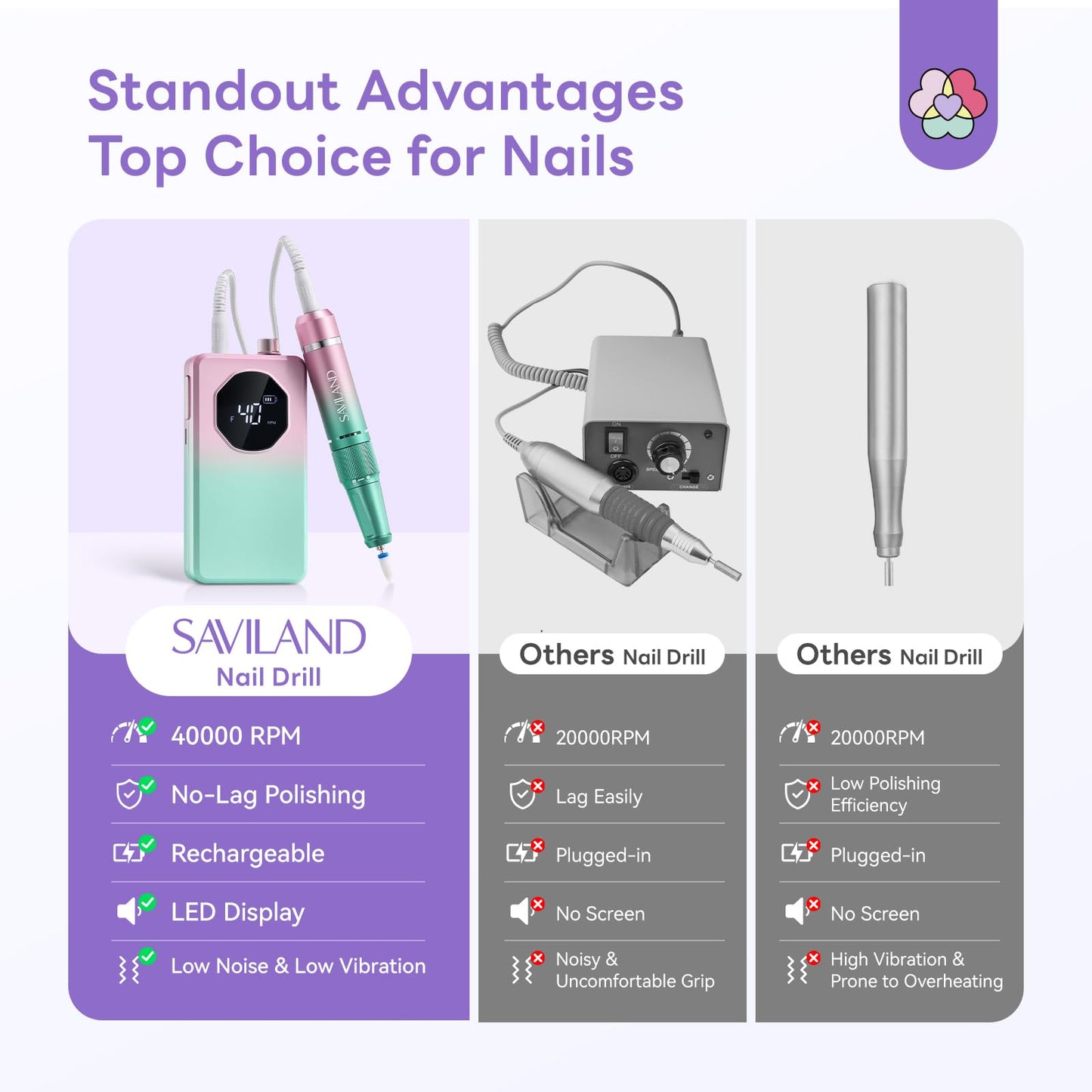 SAVILAND 40000RPM Professional Nail Drill: 30S Quick Removal 2026 Electric Nail File Low Noise Nail Filer Electric with All Purpose Drill Bits for Acrylic Nail Removal Nail Prep Salon Personal Use