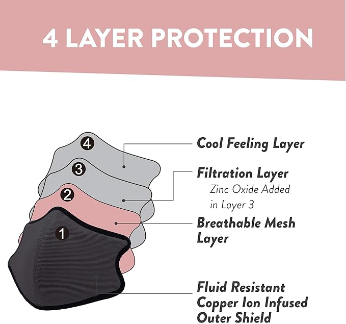 Shero Reusable Copper Infused Face Mask With Nose Wire, Washable, Breathable and Adjustable