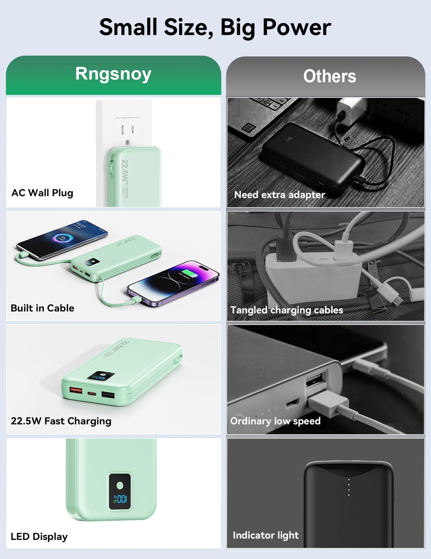 Portable Charger, 12000mAh 22.5W Fast Charging Power Bank with Built-in Cables & Wall Plug, Travel Essentials Battery Pack with LED Display, USB C External Battery Bank for iPhone iPad, Samsung Green