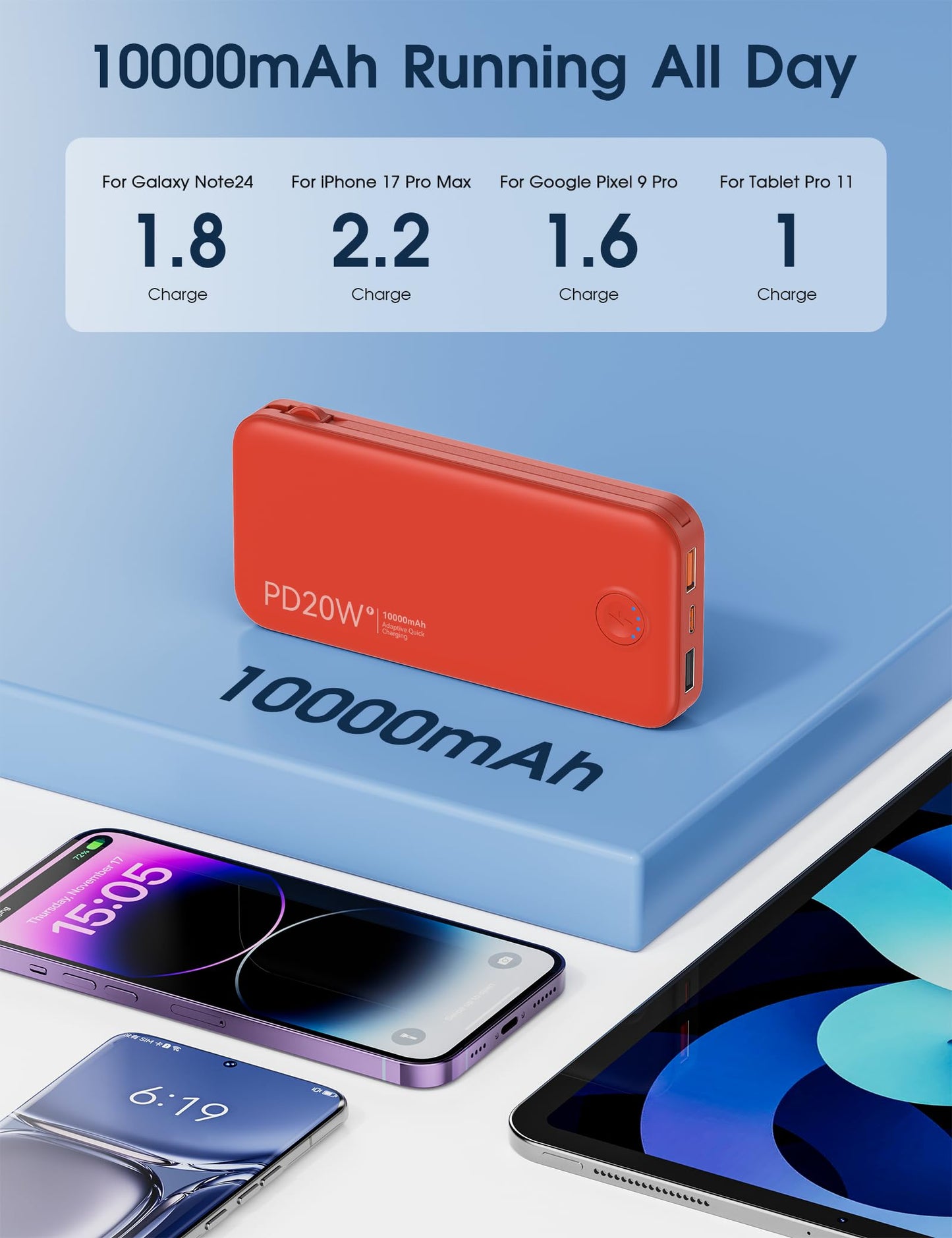 Nusyddy Portable Charger, 10000mAh PD20W Fast Charging Power Bank with Built-in Cables & Wall Plug, Travel Essentials External Battery Pack, USB C Battery Phone Charger for iPhone, iPad, Samsung Red