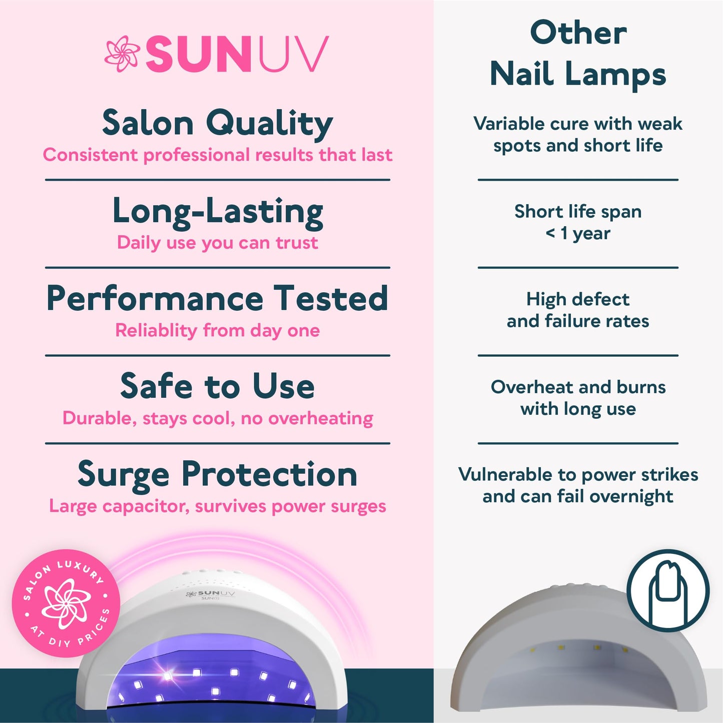 SUNUV UV LED Nail Lamp, Gel Light for Nail Polish UV Dryer with 3 Timers SUNone White