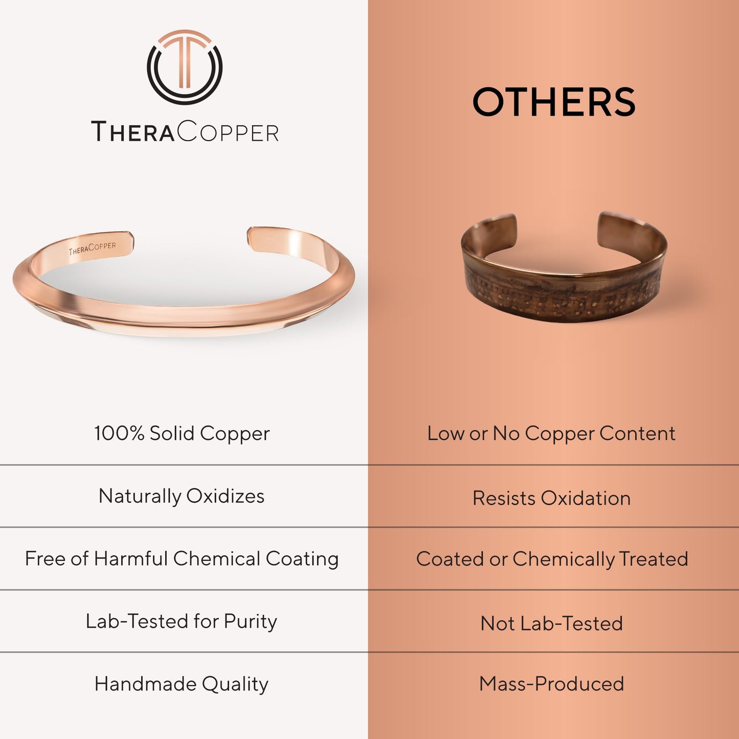 TheraCopper Copper Bracelet for Men & Women — 100% Pure Copper Bracelets — Raw, Solid & Uncoated Authentic Handmade Tibetan Bracelet Cuff Bangles (Prism)
