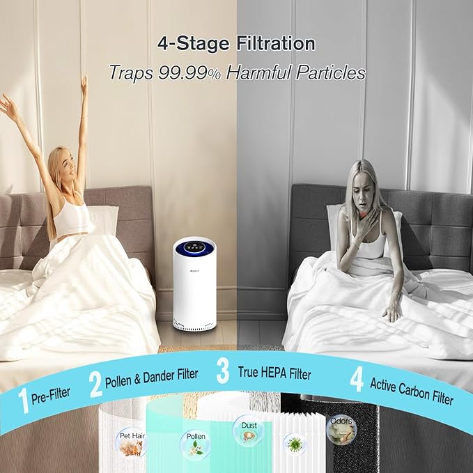 Airspark Air Purifier for Home Bedroom Up to 2400 Ft² 4-Stage Air Filter