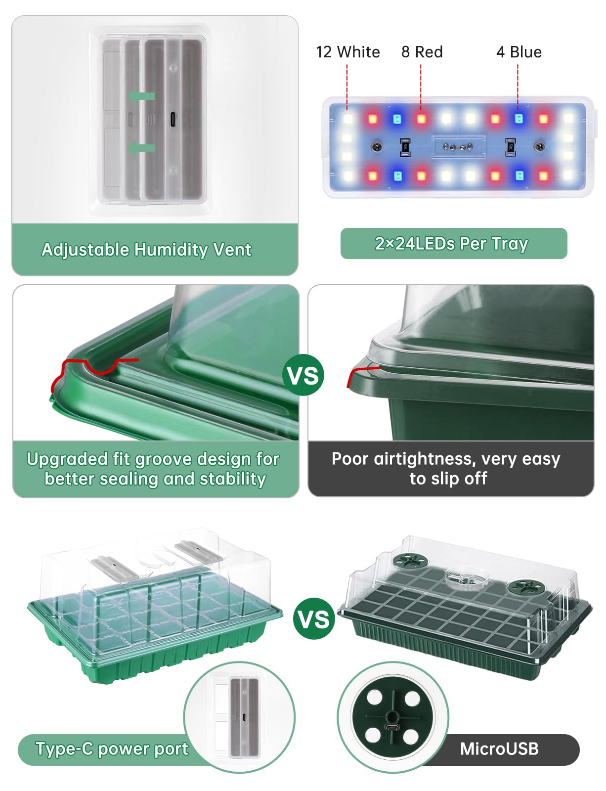 2 Packs Large Seed Starter Tray, Adjustable Brightness and Timer with 48 Full Spectrum LEDs, Seed Starter Kit with Drainage Holes, Tools and Labels for Indoor Plant Growing and Outdoor Gardening