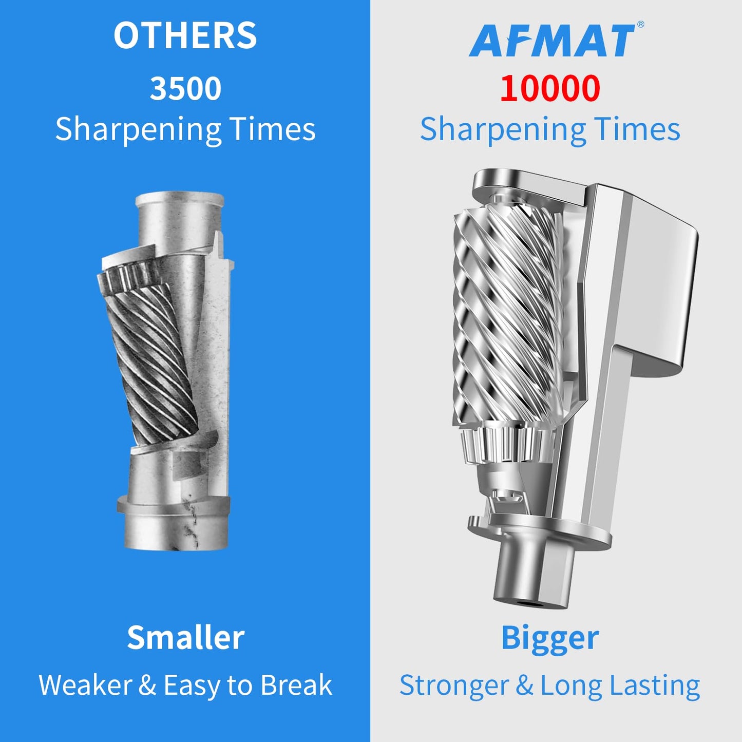 AFMAT Heavy Duty Electric Pencil Sharpener, Classroom Pencil Sharpeners for 6-11mm No.2/Colored Pencils, Auto Stop, Sharp Point, Save Pencils, Teachers Must Haves PSX3