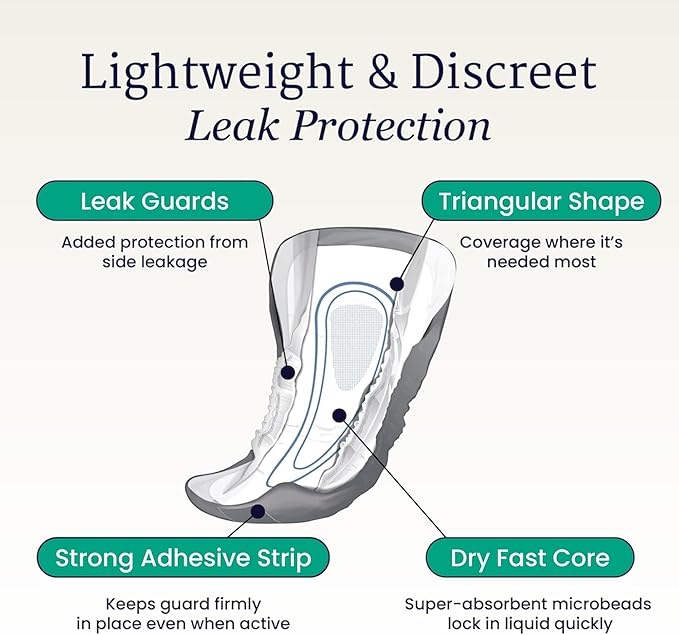 NorthShore DoubleStop Male Incontinence Protector, Large, 104 Count