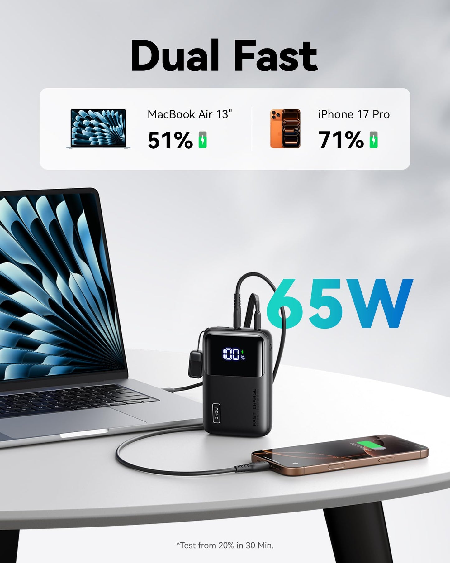 INIU 20000mAh Laptop Power Bank, Ultra Compact 65W PD Dual Fast Charging Portable Charger, Flight-Safe Battery Pack with USB C Cable for Travel MacBook iPad Tablet Switch iPhone 17 16 Pro Samsung S25