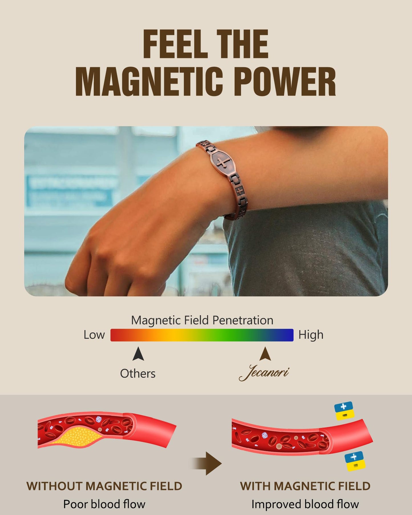 Jecanori 99.99% Pure Copper Magnetic Bracelets for Women, Copper Cross Bracelet With Ring, Ideal Gift