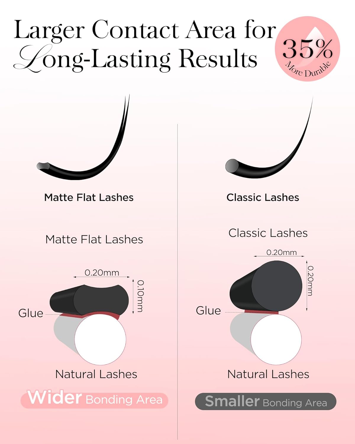 BEYELIAN Flat Eyelash Extension, Ellipse Lash Extensions 0.20 D Curl 16mm 16 Rows Matte Black Eyelash Extension Supplies Classic Lash Extensions Individual Eyelashes Salon Use