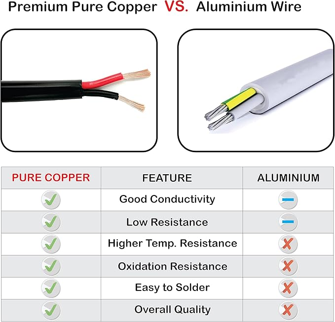 NATIONAL Wire & Cable – 10 AWG 2-Conductor Premium Copper Wire, 25 ft, Stranded | Made in USA, Heavy-Duty Flexible Jacket | Automotive, Solar, Battery, Indoor and Outdoor Use