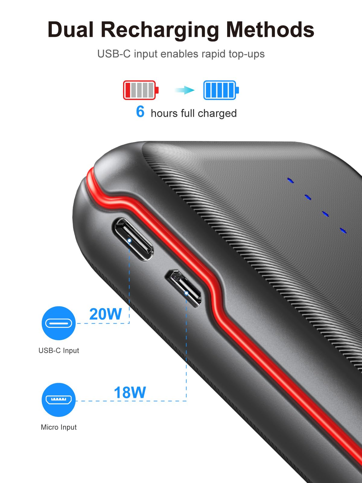 Portable Charger, 30000mAh 22.5W Fast Charging Power Bank with Flashlight and 4 Outputs, USB C External Charger, Travel Essential Battery Pack for iPhone, Galaxy, LG, Pad Mini, Tablet, and More
