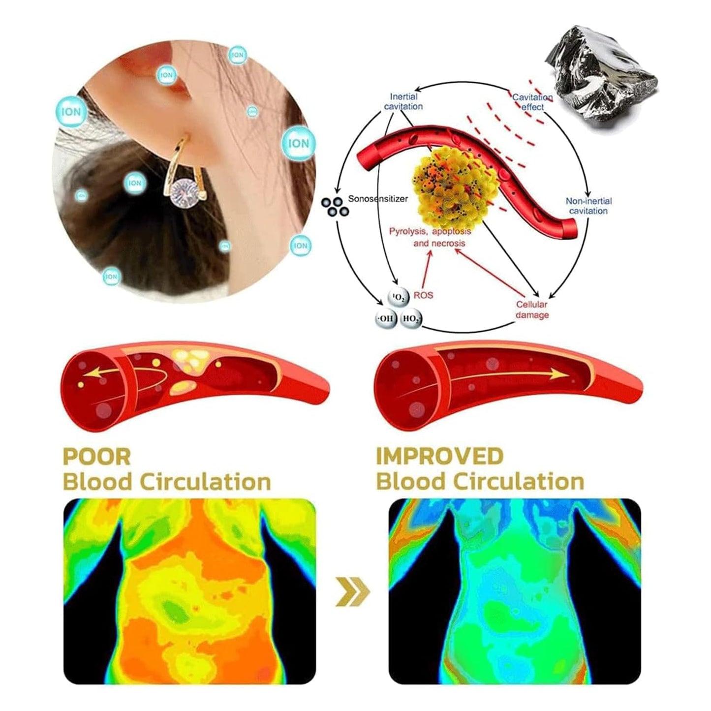 Lymphatic Earrings for Women Halolux Lymphvity Germanium Drainage Therapy Negative Ion Lymph Detox Earrings Jewelry (Gold2)