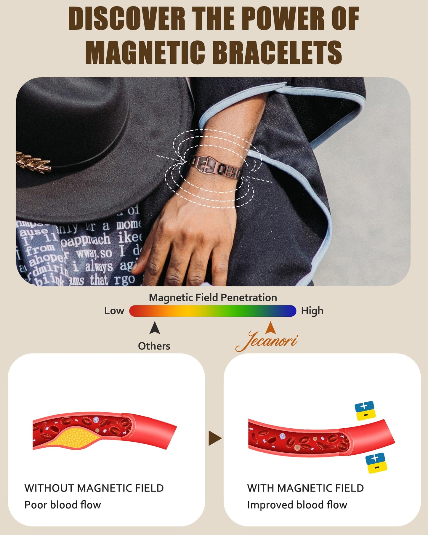 Jecanori Pure Copper Bracelet for Men, Ultra Strength Magnetic Cross Bracelets for Men, Mens Copper Cross Bracelet, Jewelry Gift with Sizing Tool
