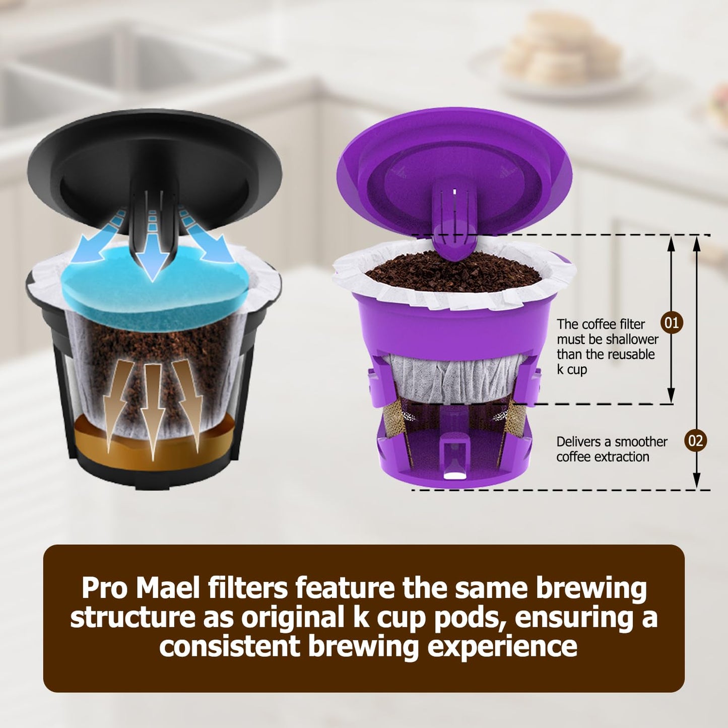 Pro Mael 360 Count Disposable K Cup Filters, Coffee Filter Paper for Keurig Brewers Single Serve 1.0 and 2.0, Use with Reusable K Cup Pods (White)