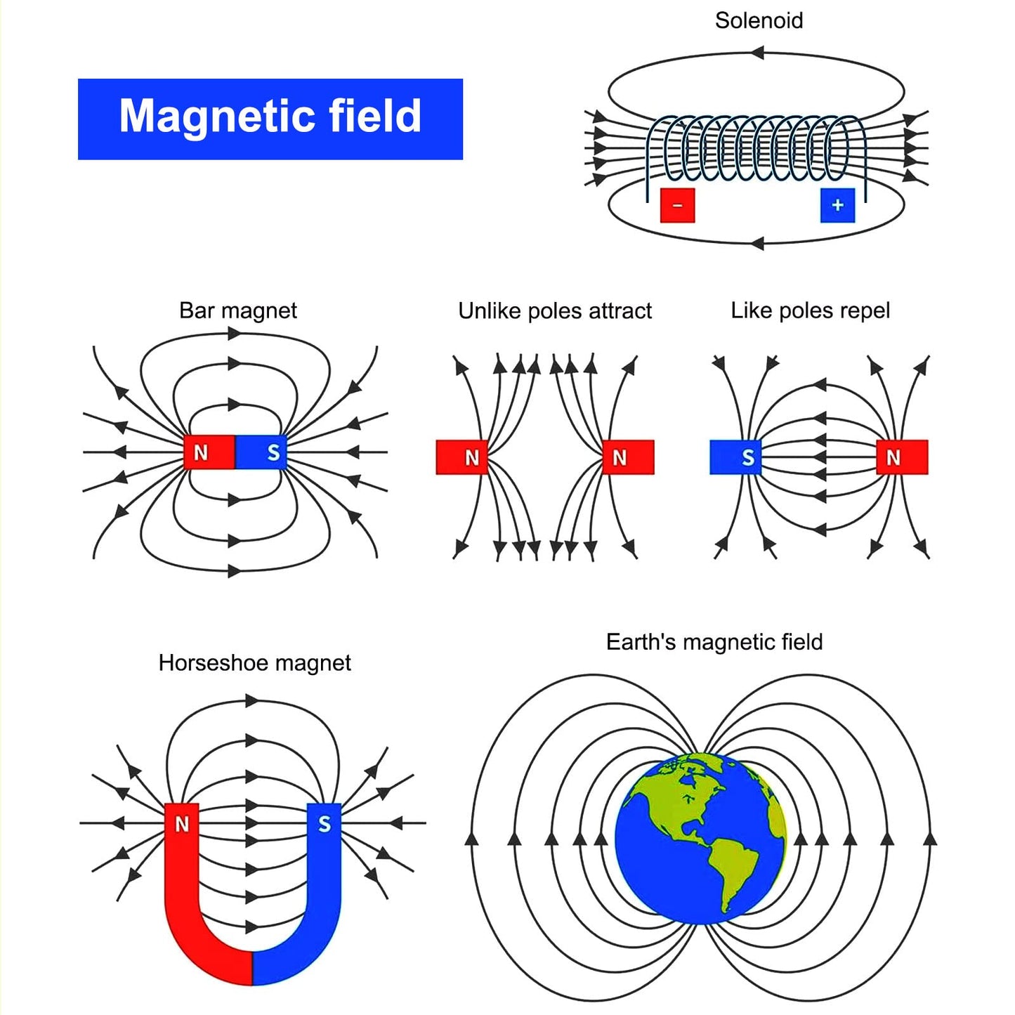 Science Magnet Kits for Kids: Educational Magnet Science Projects Experiment Tools Physics Lab Kits Includes Bar/Ring/Horseshoe/Compass/Iron Powder