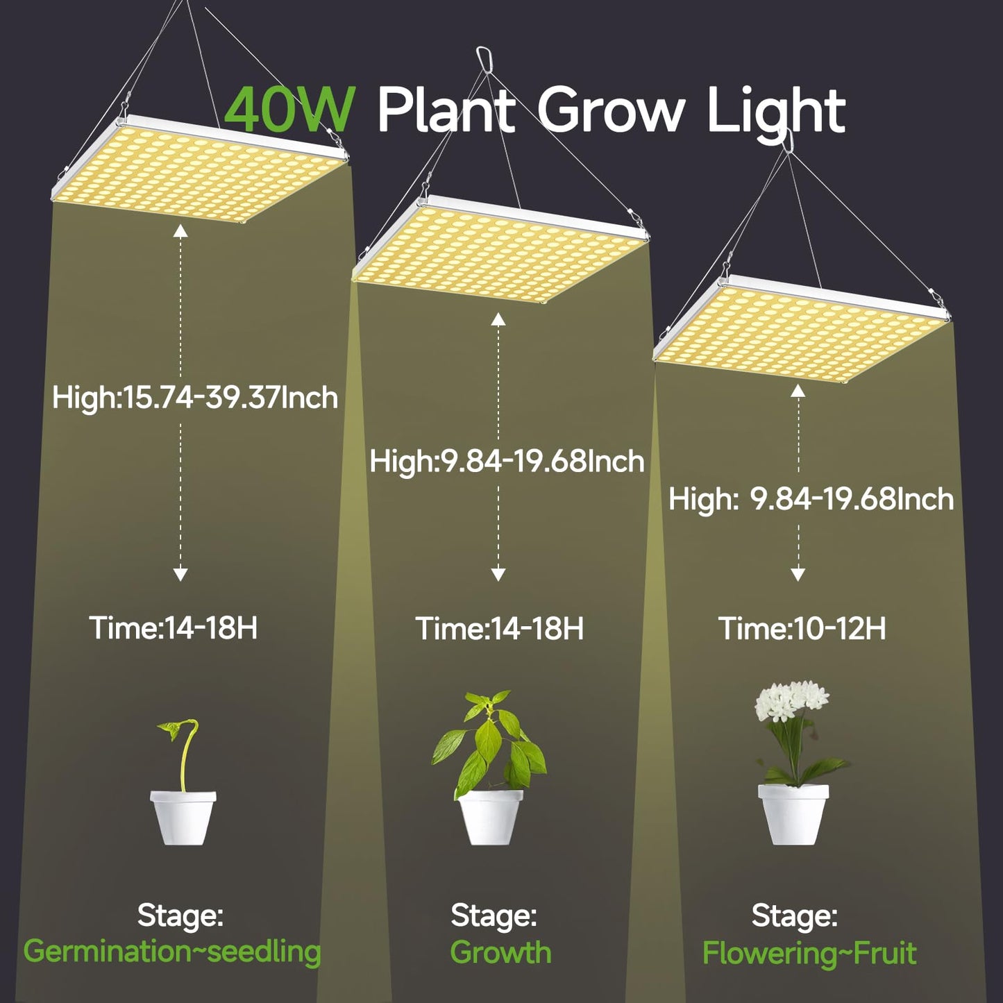 LED Grow Light for Indoor Plants Full Spectrum Plant Light for Seedling, Hydroponic, Greenhouse, Succulents, Flower