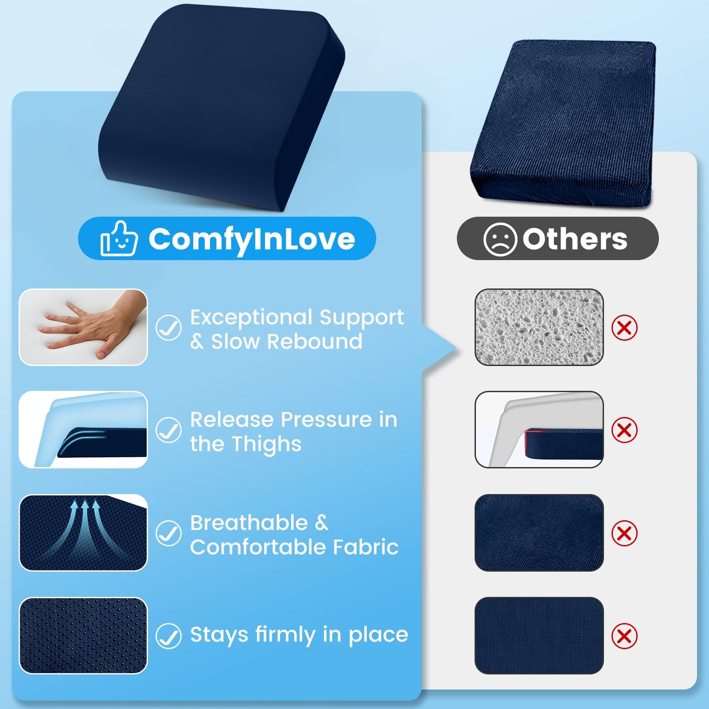 ComfyInLove Wheelchair Seat Cushion - Cooling Gel & Memory Foam Office Chair Cushion with Non-Slip Bottom & Washable Cover, Ergonomic Car Seat Pillow for Sciatica, Tailbone, Back Comfort (Navy Blue)