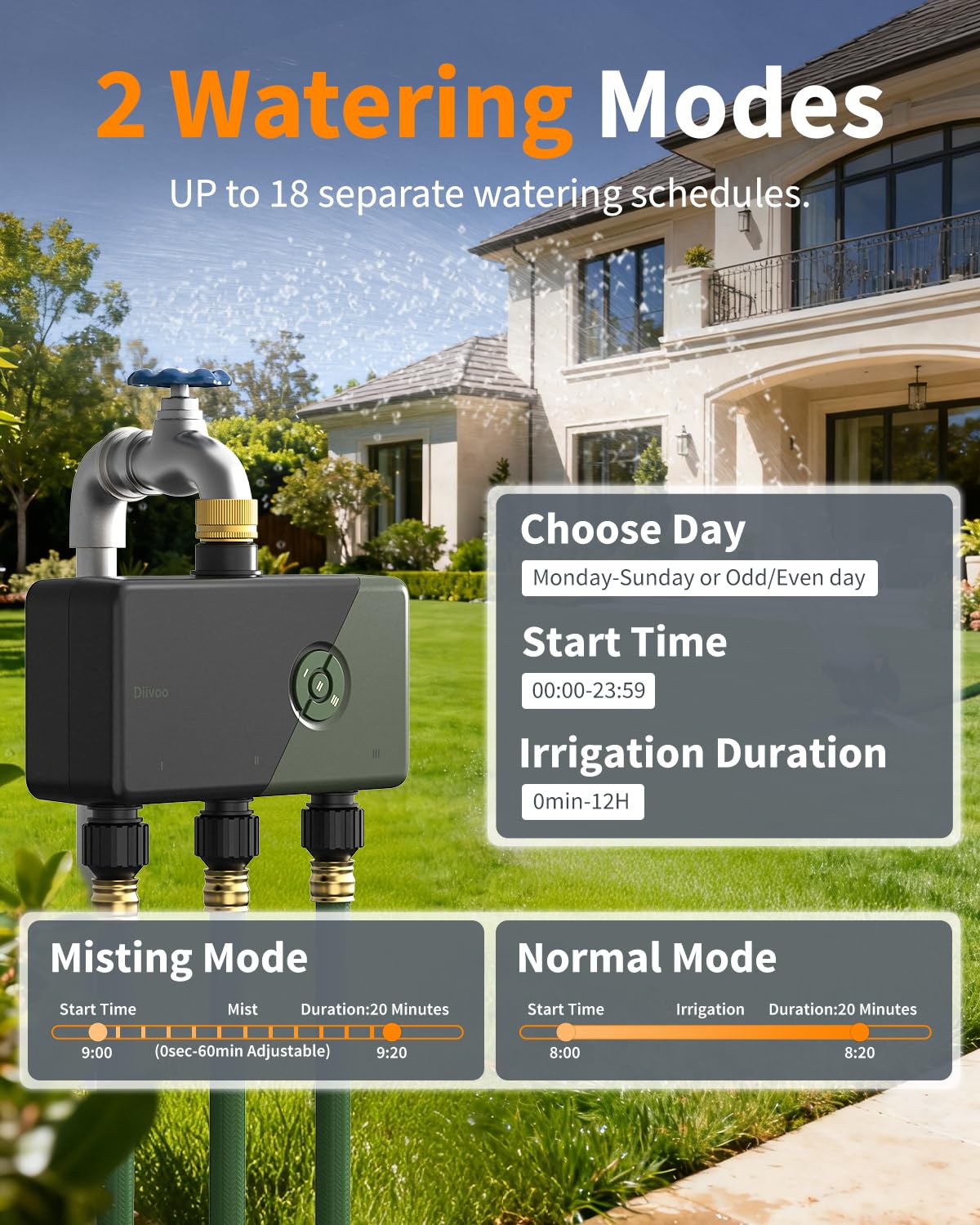 Diivoo 3 Zone WiFi Water Timer with Brass Inlet, Smart Sprinkler Hose Timer 3 Outlets Compatible with Alexa/Google Assistant, 18 Irrigation Plans, Rain Delay & Mist Mode for Garden Lawns (2.4GHz Only)