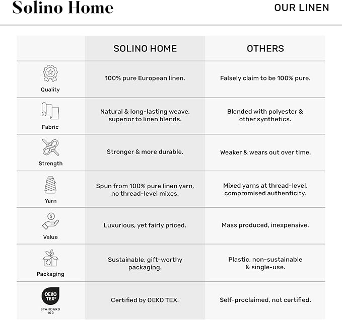 Solino Home Linen Tablecloth 60 x 156 Inch - 100% Pure Linen Bubblegum Pink Table Cloth for Rectangle Tables - Athena, Machine Washable Tablecloth for Valentines, Spring, Easter