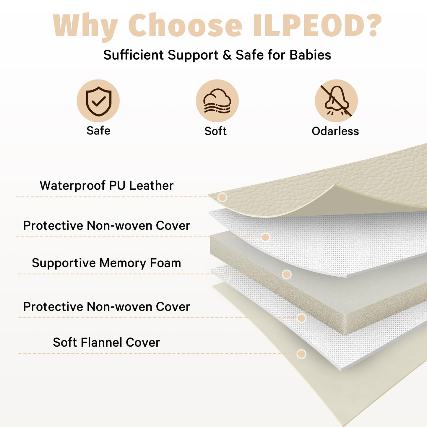 ILPEOD Waterproof Baby Play Mat for Floor Memory Foam 79 * 79 Cushion Playpen Playmat Tummy Time Crawling Mat Nursery Rug Thick Pad Create Soft & Safe Area for Infants,Toddler,Kids,Beige