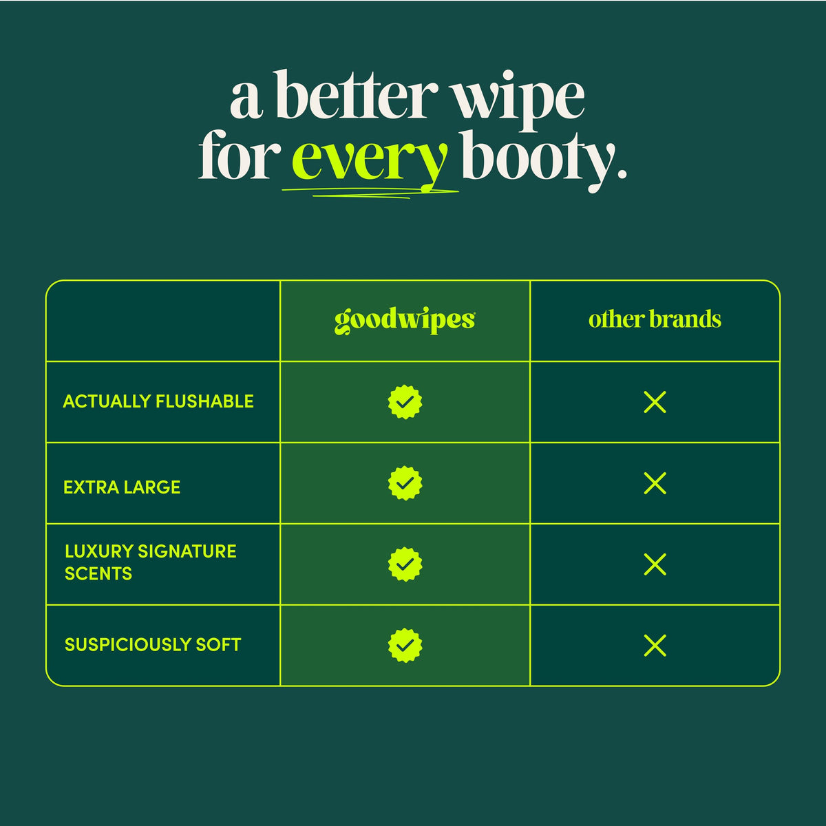 Flushable Wipes (200 Count)