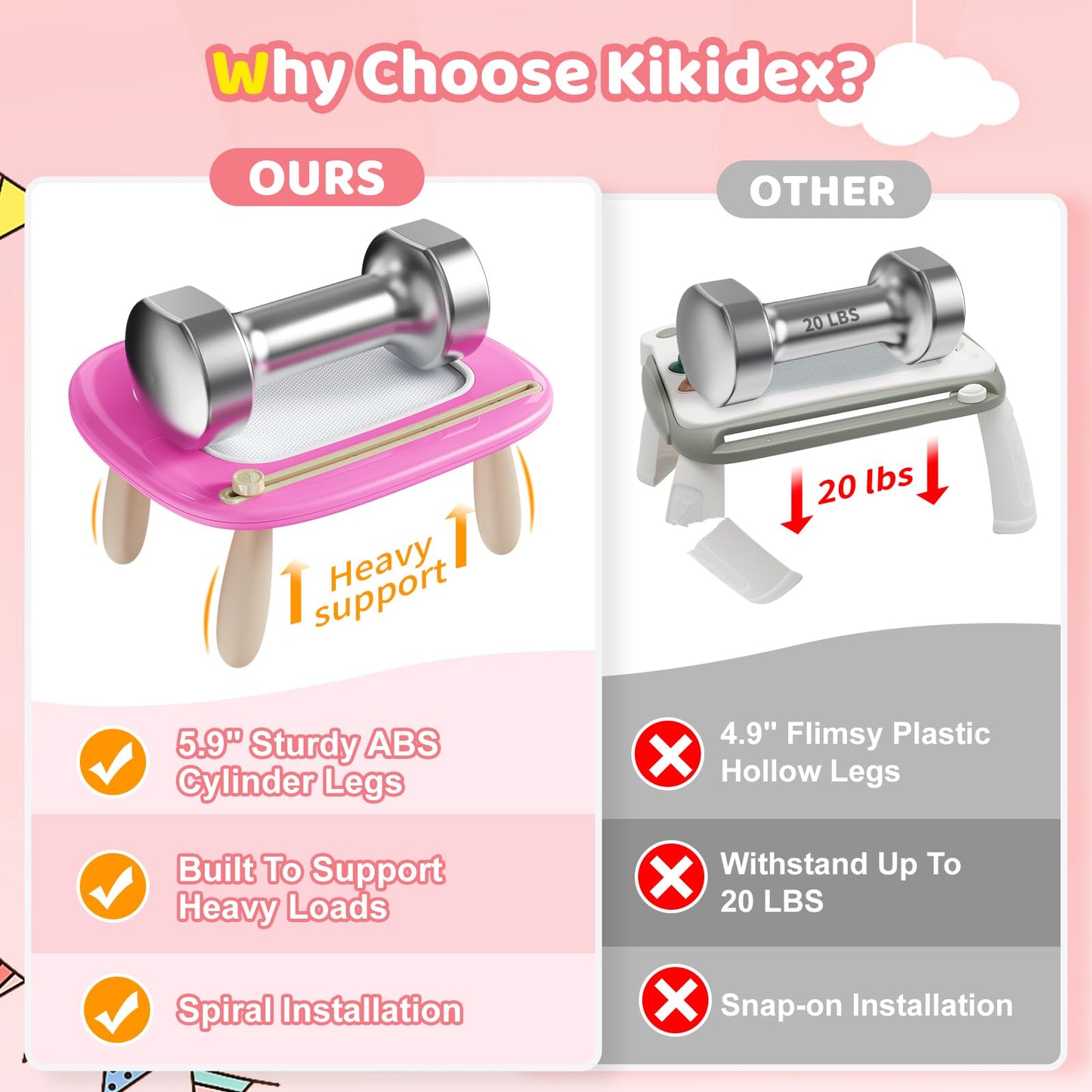 Kikidex Toddler Toys for 1-3 Years, Sturdy Magnetic Doodle Board, Reusable, No Mess, Educational Learning Toys for Kids' Birthday (Rose)