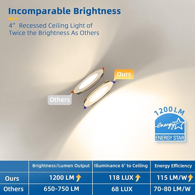 8 Pack Recessed Lighting 4 inch, 4000K Ultra-Thin LED Canless Recessed Lighting, Retrofit Dimmable Recessed Lights, 1200LM 12W=150W Wafer Lights - ETL & Energy Star Certified