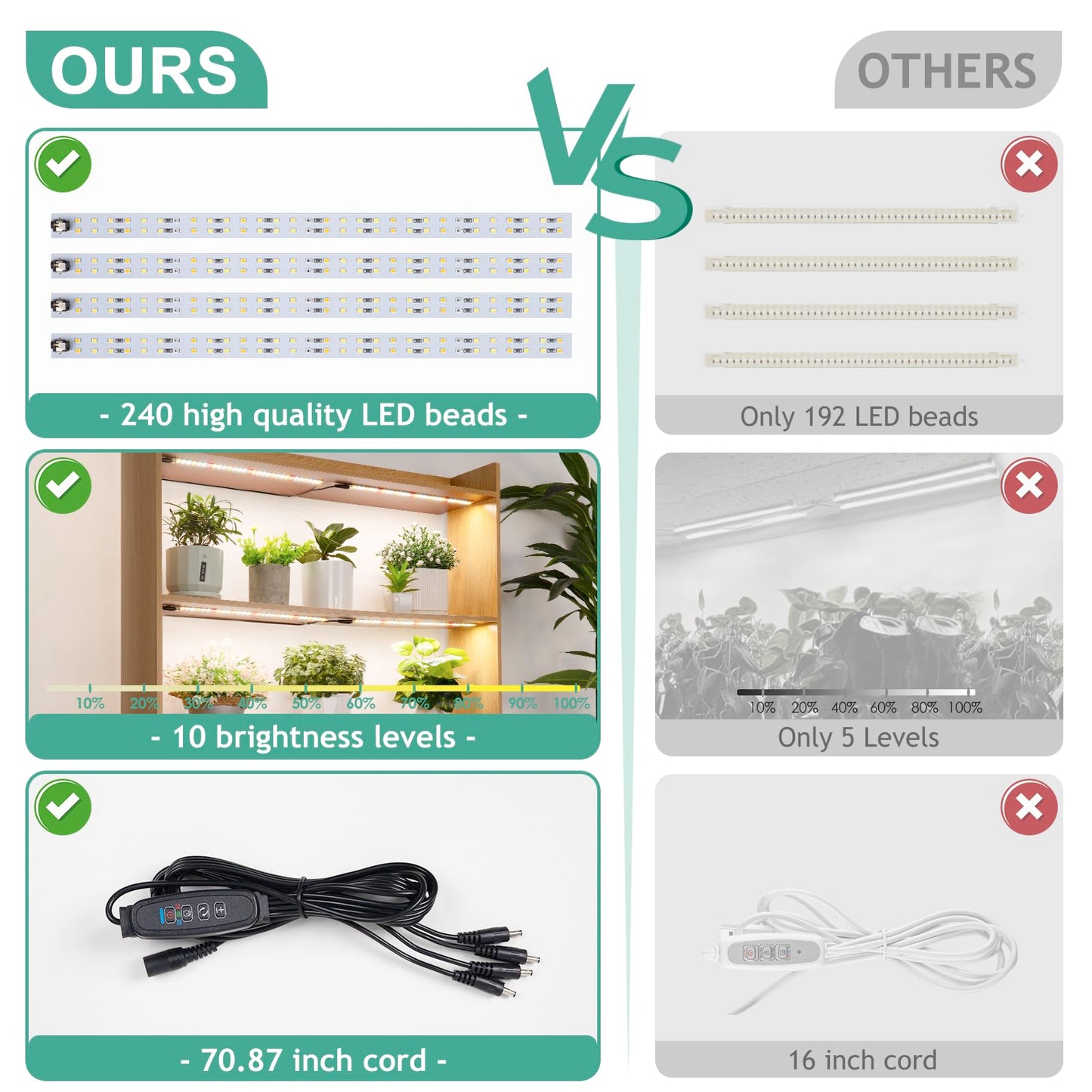 LBW Grow Light for Indoor Plants Full Spectrum, Plant Lights for Indoor Growing with 10 Brightness Levels & Timer 4/8/12 Hours, 240 LED Grow Lights Strip for Plant Growing, 1 Pack