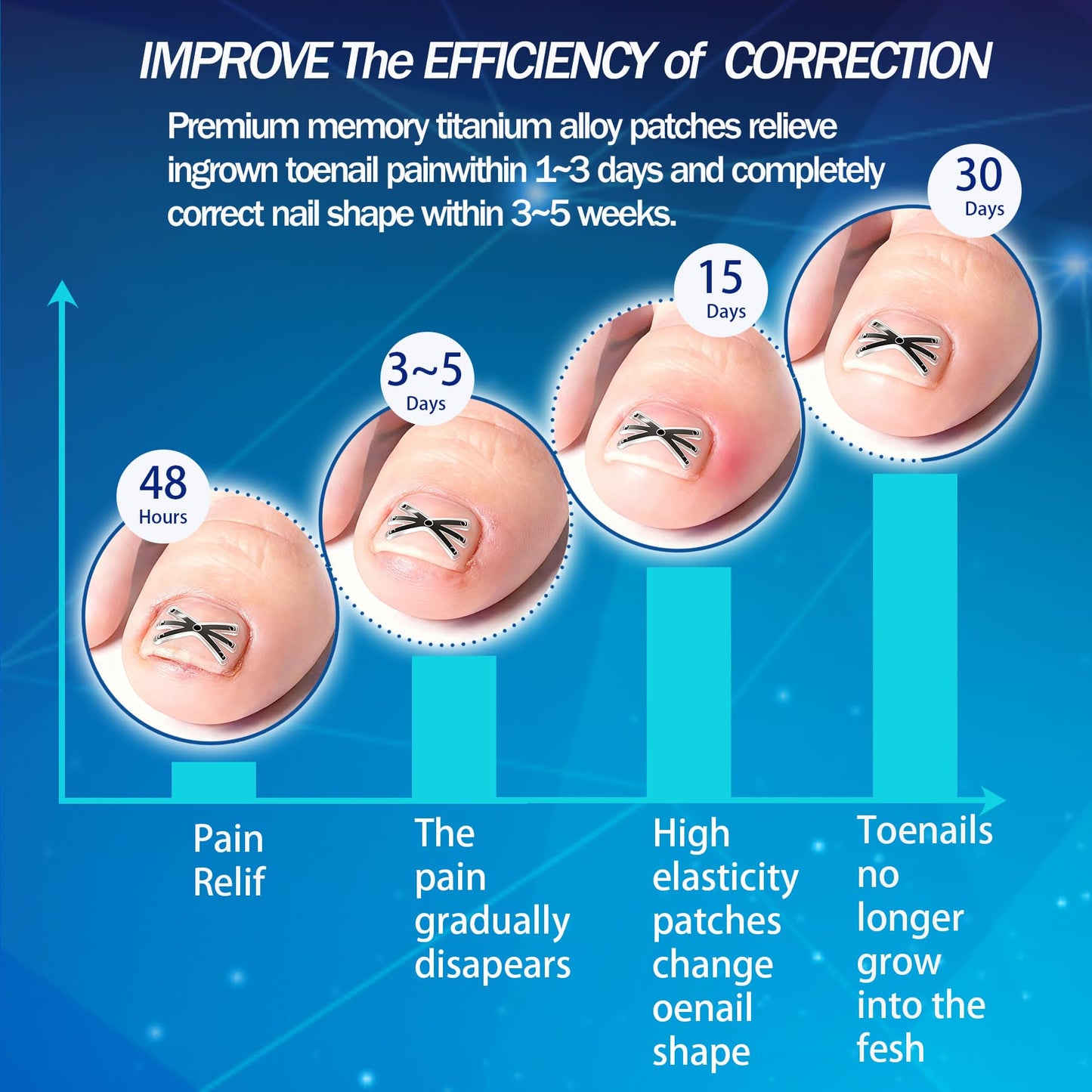 Ingrown Toenail Treatment with Upgraded 6-Angle Shape,Titanium Alloy Ingrown Toenail Corrector for Quick Relief,At-Home Ingrown Toenail Removal Kit for Toenail Curled Corrector,9Pcs