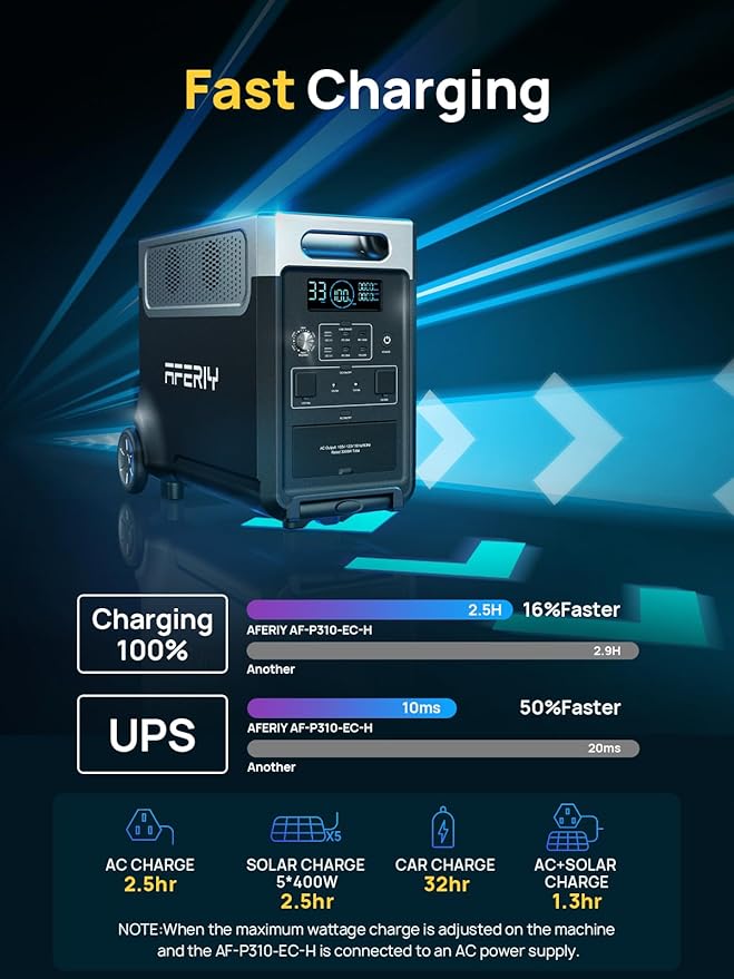 AFERIY Solar Generator 3840Wh Portable Power Station with 400W Solar Panel,LEP Battery,AC Output with 120V,3600W Solar Generator for Home Backup,Outdoor Camping,Camping, RV,Emergencies
