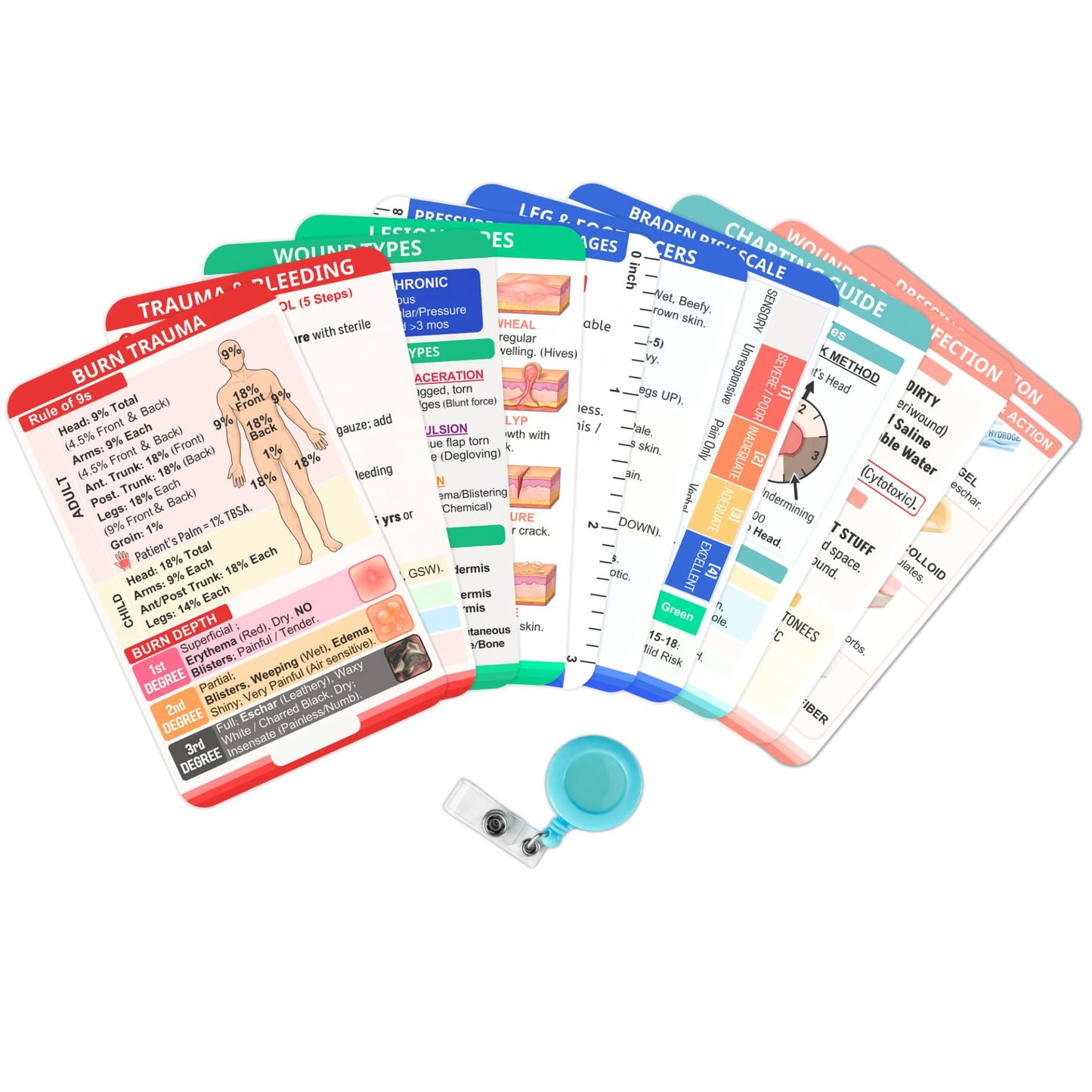 Wound Care Nurse Essentials Cards with Badge Reel – Pressure Injury Staging, Dressing Selection & Braden Scale – Waterproof PVC Reference Guide with Measurement Tools for Home Health, Hospice Nurses