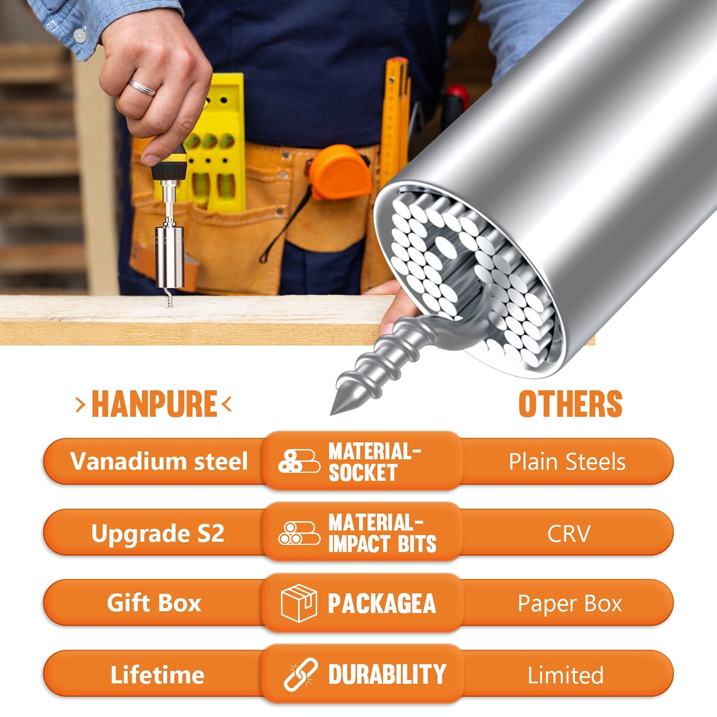 HANPURE Stocking Stuffers for Men & Women - Cool Stuff Magnetic Ratchet Screwdriver Set with Power Drill Adapter - Super Universal Socket Grip Gadgets for Him & Her