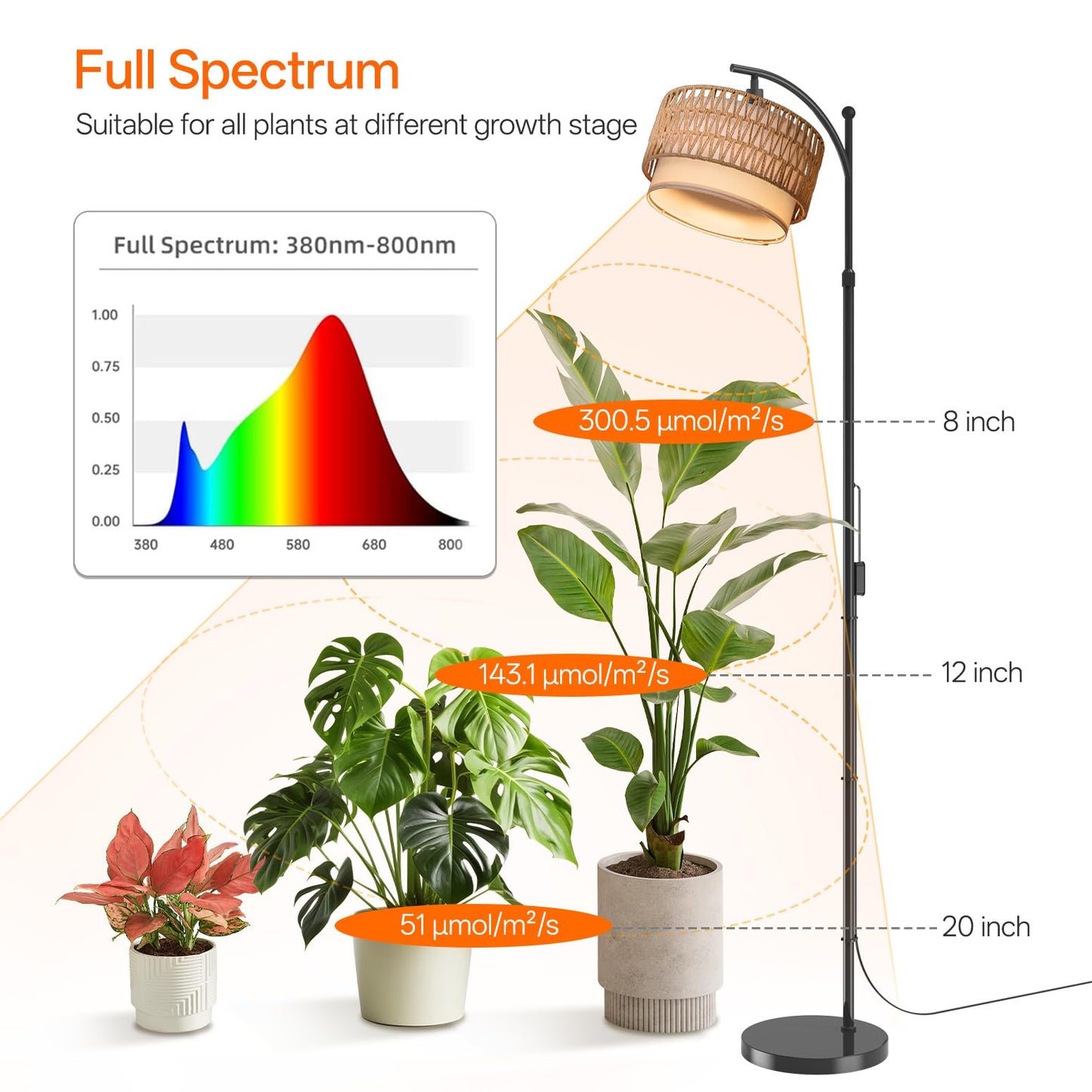 Bstrip 65-72.8 Inches Adjustable Grow Light for Indoor Plants, Boho Rattan & Fabric Shade Standing Grow Lamp, 25W 3000K Full Spectrum LED Plant Light with Auto On/Off Timer