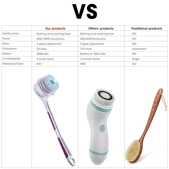 SoulBay Electric Body Brush with 5 Attachments: Rechargeable Back Brush IPX7 Long Handle Exfoliating Spin Scrubber for Shower Bathing Cleansing Wash Deep Cleaning